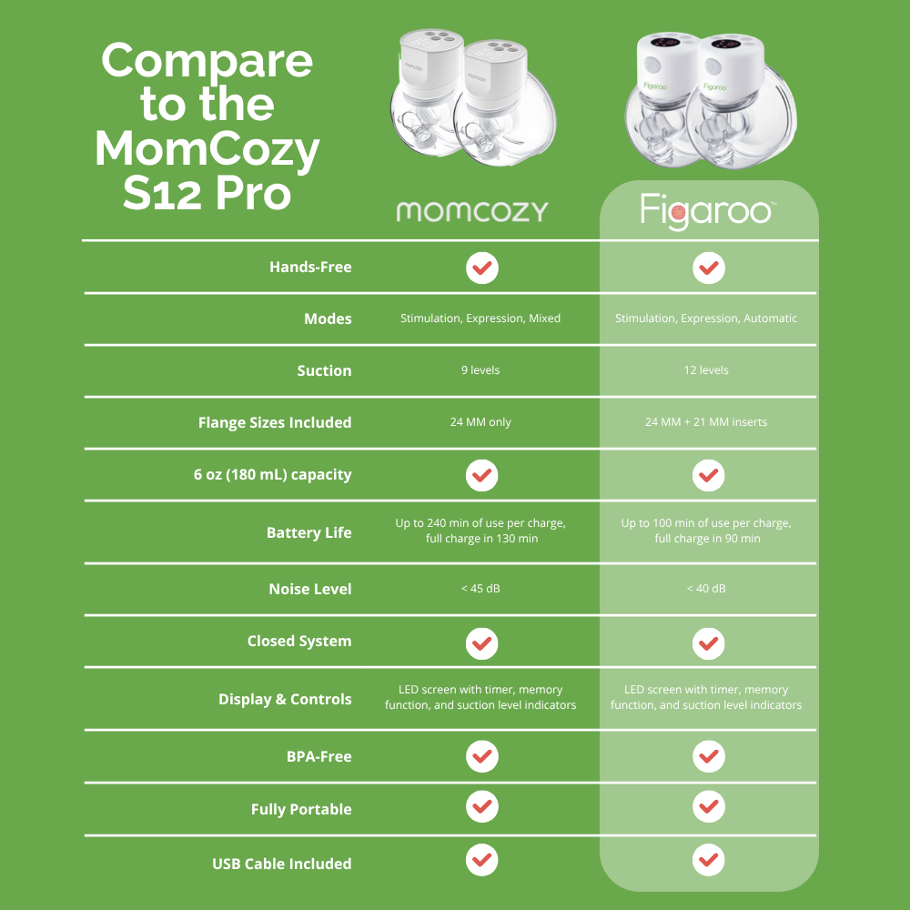 Figaroo™ S12 Hands-Free Wearable Breast Pump