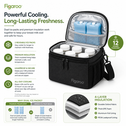 Figaroo FreshCarry Breast Milk Cooler Bag with Ice Packs