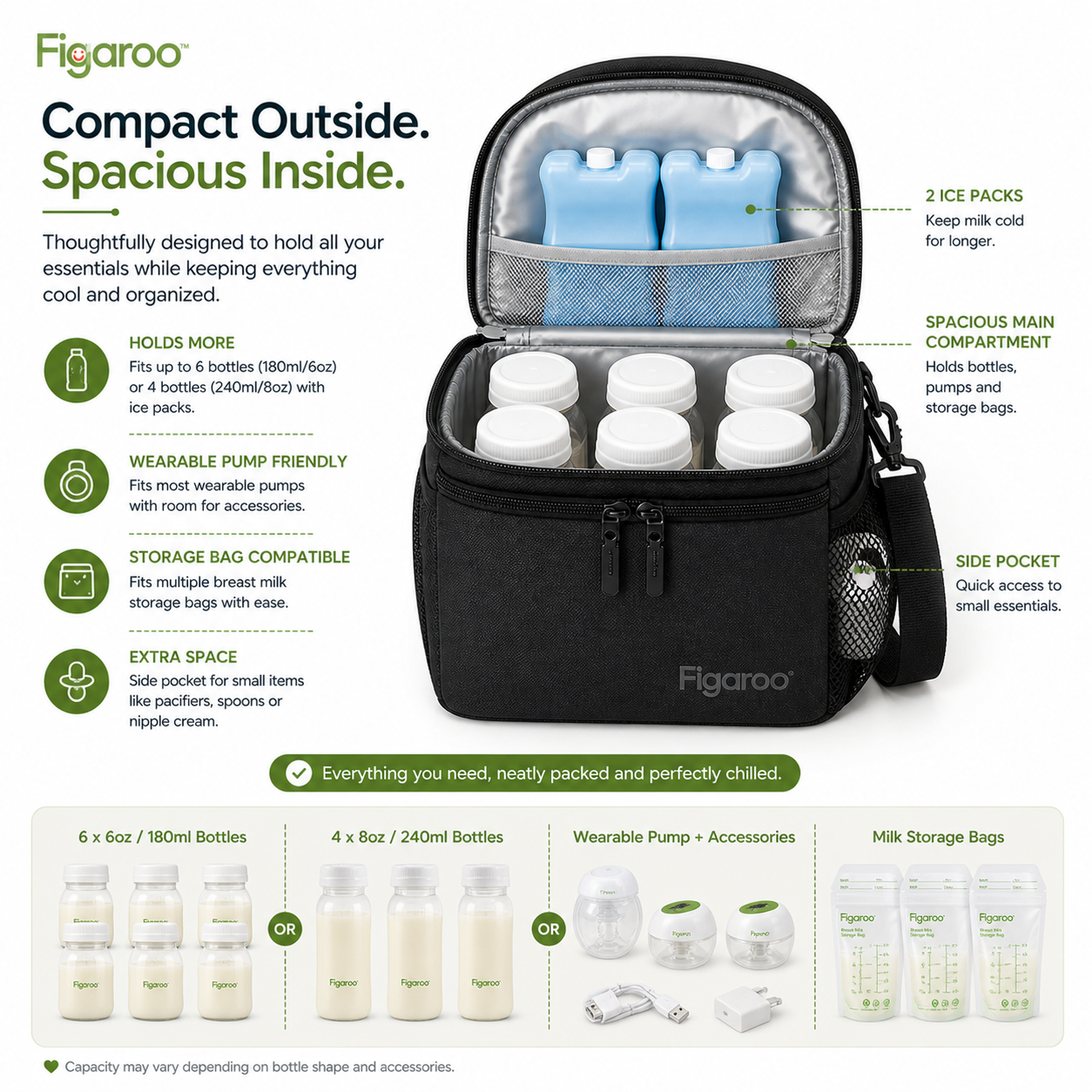 Figaroo FreshCarry Breast Milk Cooler Bag with Ice Packs