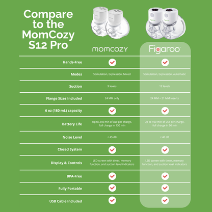 Figaroo™ Ease (S12) Hands-Free Wearable Breast Pump